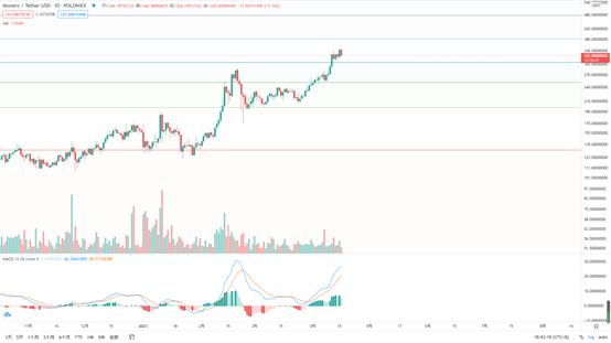 金色趋势丨BTC短线调整不影响大局方向