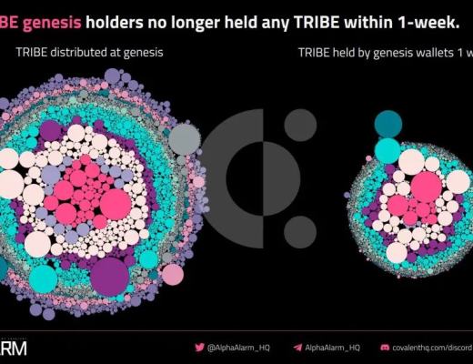 过半投资者割肉离场 算法稳定币协议Fei何去何从