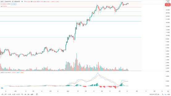 金色趋势丨BTC短线调整不影响大局方向