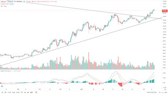 金色趋势丨BTC短线调整不影响大局方向