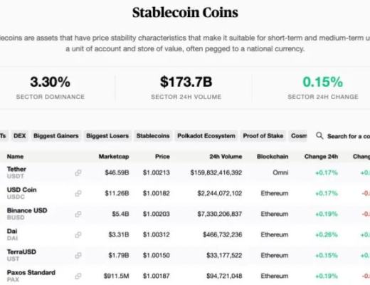 独家视频 | Elena Protocol上线：稳定币战争 疑似Frax的曲线救国 ?