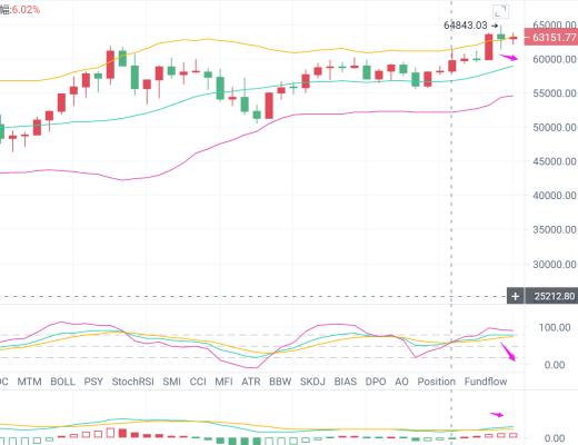 比特币资讯：比特币能量削弱 会迎接新的瀑布？