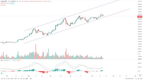 金色趋势丨BTC短线调整不影响大局方向