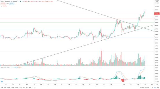 金色趋势丨BTC短线调整不影响大局方向