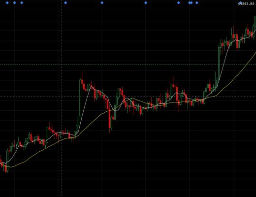 4.16币圈舵手 抄底之势 了然于胸