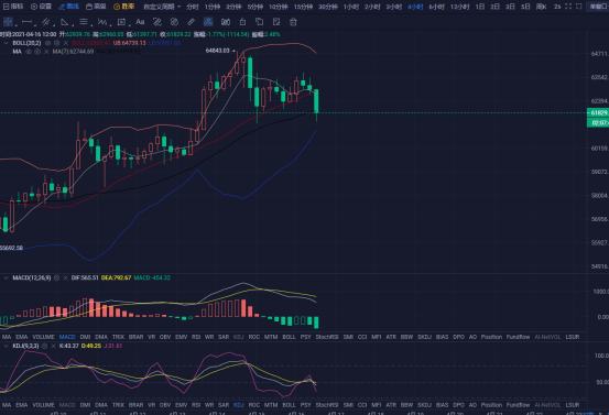 监察者:4.16回调低多
