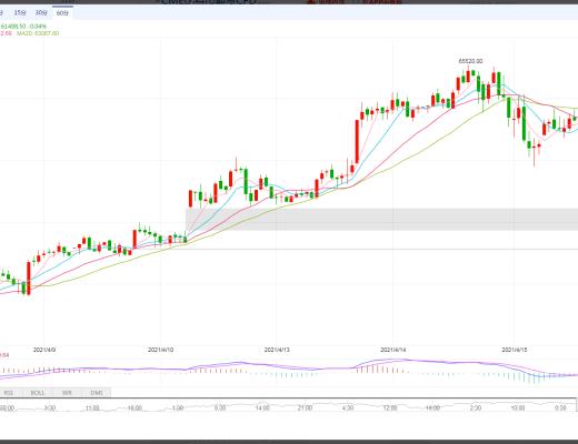 状元论币:4月16日比特币行情分析 CME能否补缺将决定后续行情走势
