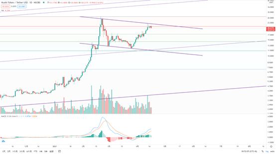 金色趋势丨BTC短线调整不影响大局方向