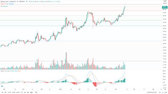 金色趋势丨BTC短线调整不影响大局方向