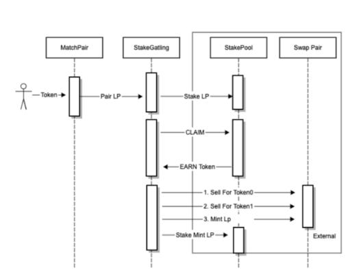 SIL Finance:基于DeFi智能财务管理平台
