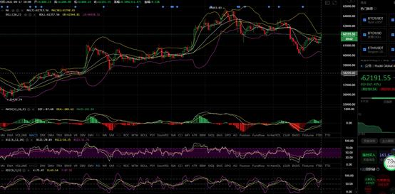 江沅:比特币目前震荡行情是否为拉伸蓄力?