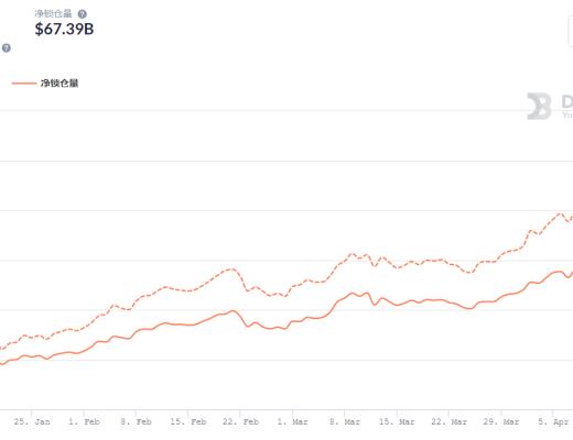 金色DeFi日报 | 花旗银行文章解释DeFi的好处