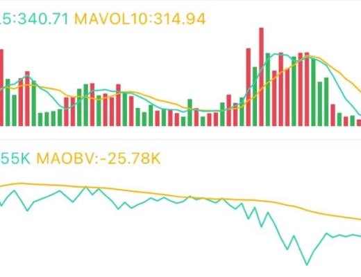 4.17午间行情：回踩后 走势能否延续