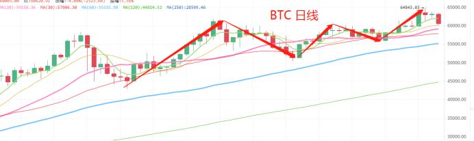 4.16晚间行情：见顶了吗 分歧中该如何抉择？