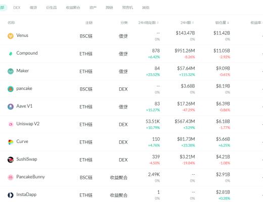 金色DeFi日报 | 花旗银行文章解释DeFi的好处