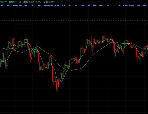 4.17币圈舵手 抄底初体验 耐心持仓