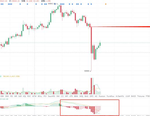 二爷说币：牛喝水解解渴