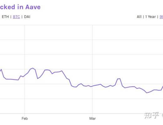 DEFI让资产跨链更为迫切 如何实现链上资产大同？