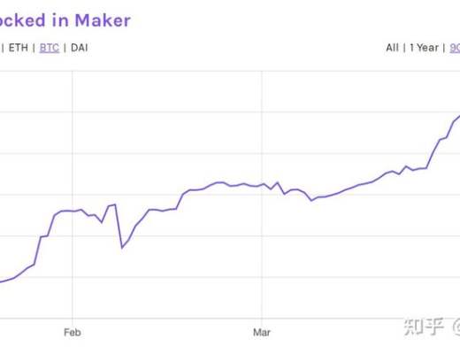 DEFI让资产跨链更为迫切 如何实现链上资产大同？