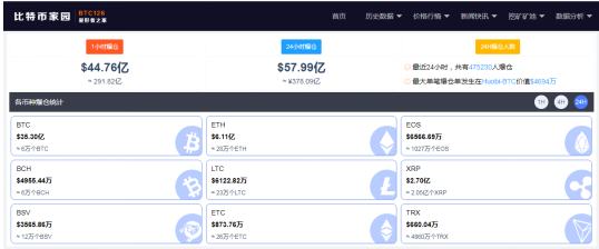 Seaweed极其“傻瓜”的期权交易项目