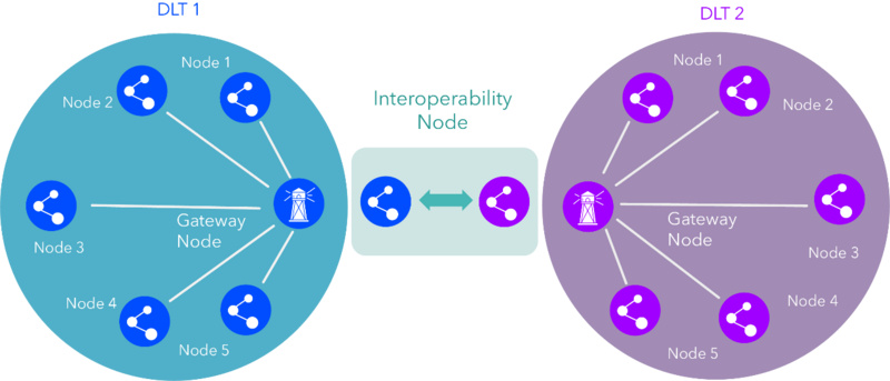 要做支持匿名交易的跨链DeFi「Rubic」会有市场吗？