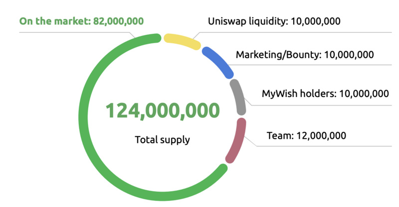 要做支持匿名交易的跨链DeFi「Rubic」会有市场吗？