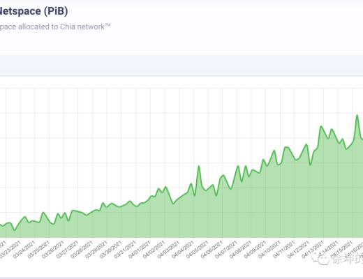 一文了解热门项目Chia