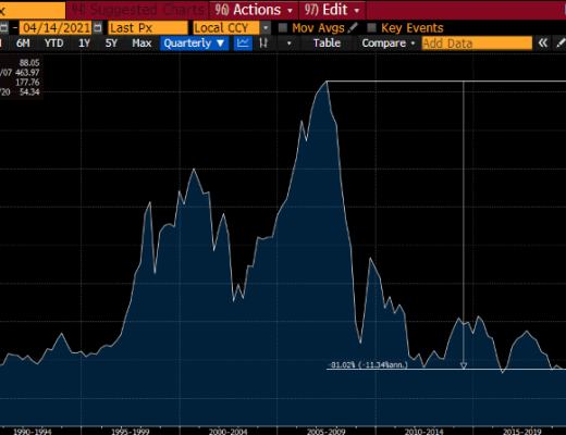 BitMEX创始人：如何给以太坊的未来估值？