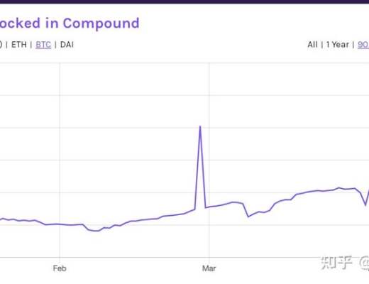 DEFI让资产跨链更为迫切 如何实现链上资产大同？