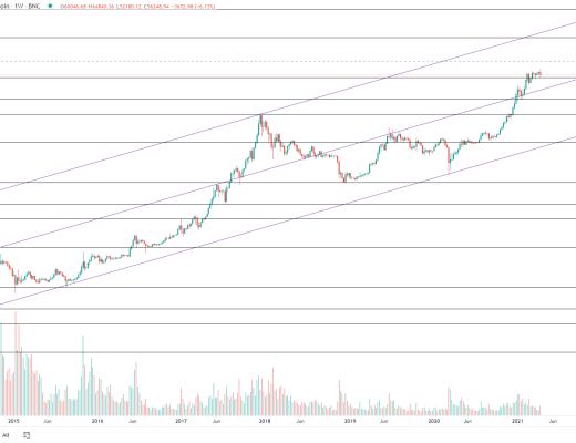 金色趋势丨BTC牛市结束了吗？