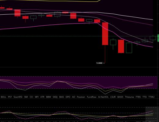雨哥谈币：昨日Coinbase股东高位套现被查 导致币圈几乎全线大跌 神奇的是DOGE不跌反涨