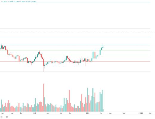 金色趋势丨BTC牛市结束了吗？