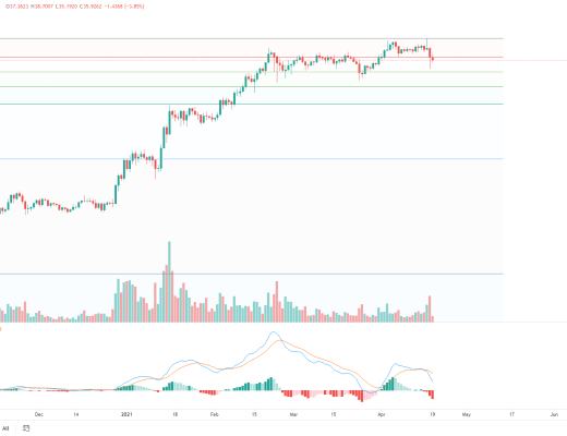 金色趋势丨BTC牛市结束了吗？