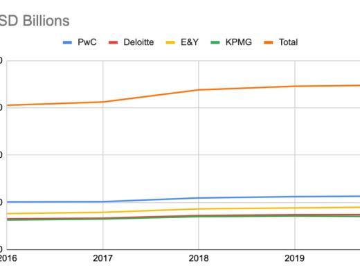 BitMEX创始人：如何给以太坊的未来估值？