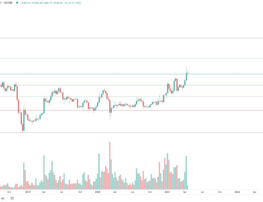 金色趋势丨BTC牛市结束了吗？