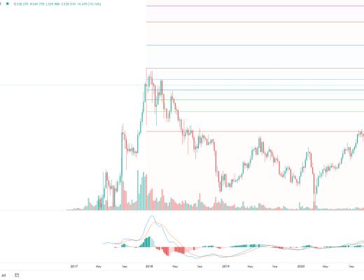 金色趋势丨BTC牛市结束了吗？