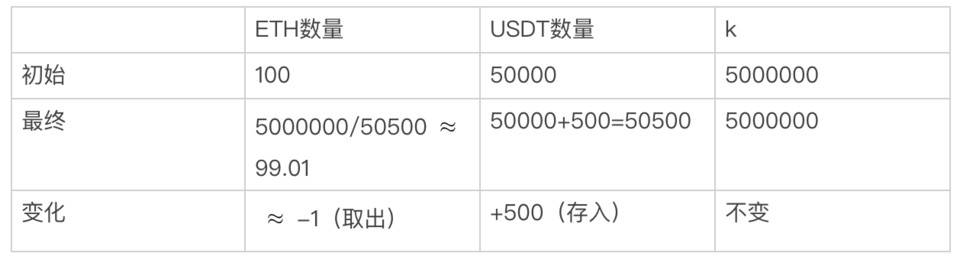 从AMM流动性池设计分析 Synthetix为何选择债务池机制?