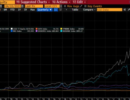BitMEX创始人：如何给以太坊的未来估值？