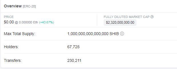 觅新 | “狗狗币杀手”？柴犬币SHIB来了