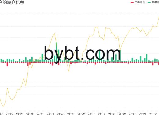 比特币大跌是否预示着熊市的到来?