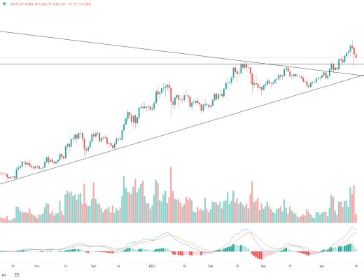 金色趋势丨BTC牛市结束了吗？