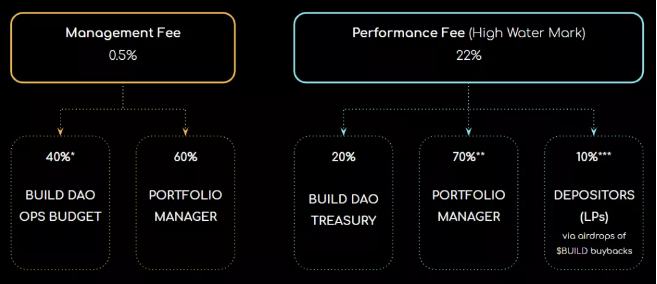 一文了解非托管DeFi基金Apophis DeFi