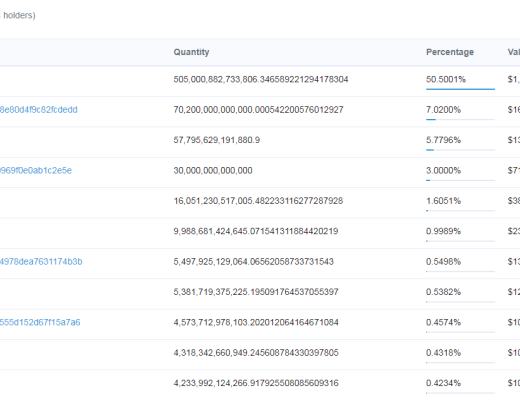 觅新 | “狗狗币杀手”？柴犬币SHIB来了