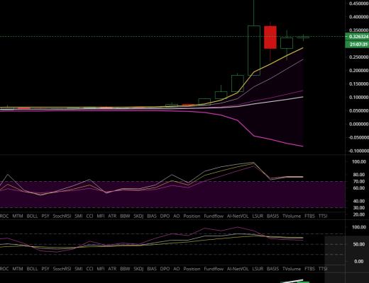 雨哥谈币：昨日Coinbase股东高位套现被查 导致币圈几乎全线大跌 神奇的是DOGE不跌反涨