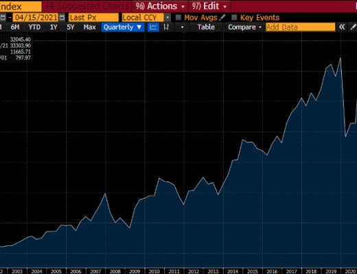 BitMEX创始人：如何给以太坊的未来估值？
