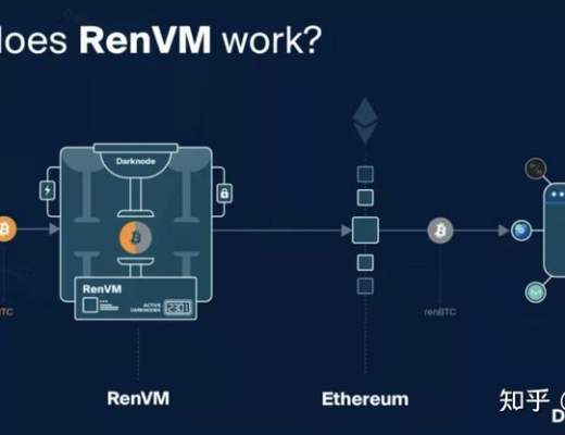 DEFI让资产跨链更为迫切 如何实现链上资产大同？