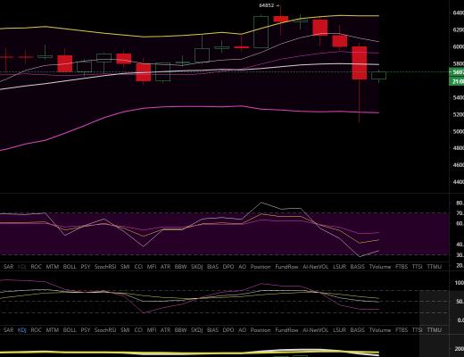 雨哥谈币：昨日Coinbase股东高位套现被查 导致币圈几乎全线大跌 神奇的是DOGE不跌反涨