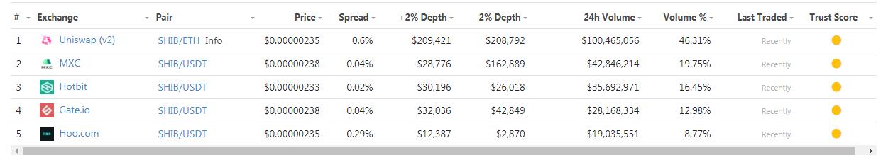 觅新 | “狗狗币杀手”？柴犬币SHIB来了