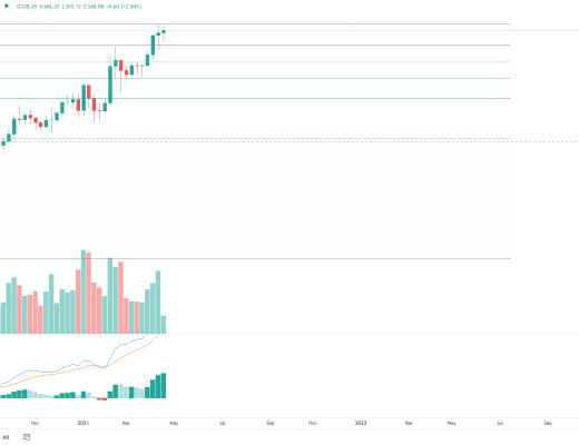 金色趋势丨BTC抓住牛市进程低吸的机会