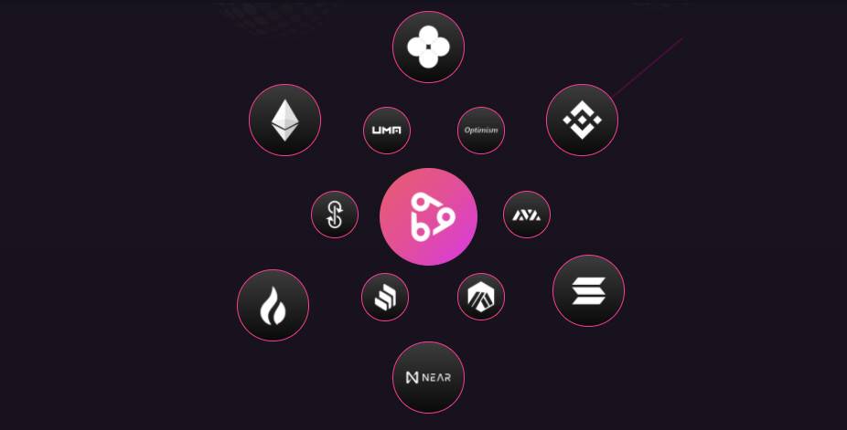 三分钟了解Beatsquare：跨链资产收益聚合及去中心化项目孵化平台